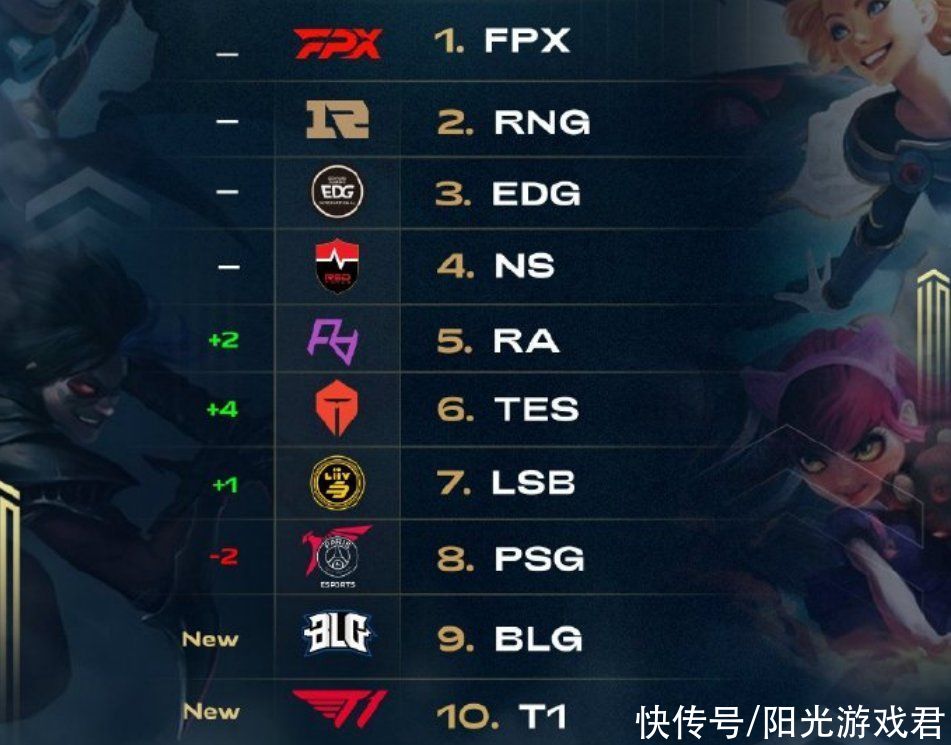 自由切换时 自由切换时